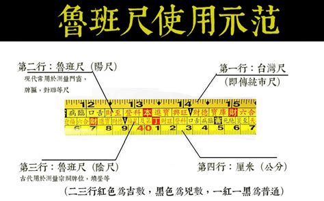 尺的吉數